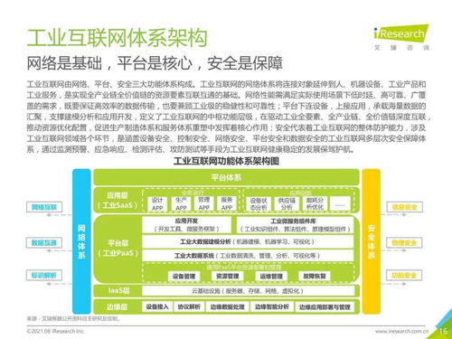 2021新基建背景下中國工業(yè)互聯(lián)網(wǎng)與工業(yè)智能發(fā)展研究報告——兼論武漢企業(yè)網(wǎng)站建設(shè)的角色與機(jī)遇