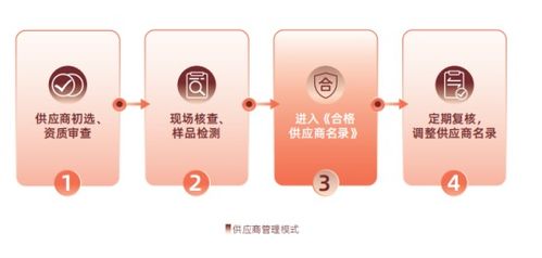 證券之星ESG觀察 鹽津鋪子積極踐行雙碳戰略，構建休閑食品產業發展新業態，解鎖綠色轉型新范式