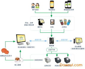 棉花糖餐飲管理系統(tǒng)V7.6.1.0 當(dāng)易網(wǎng)免費(fèi)下載與功能詳解