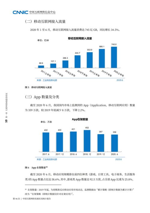 第46次互聯(lián)網(wǎng)絡發(fā)展狀況統(tǒng)計報告全文發(fā)布，動聯(lián)互樂網(wǎng)絡展現(xiàn)新活力