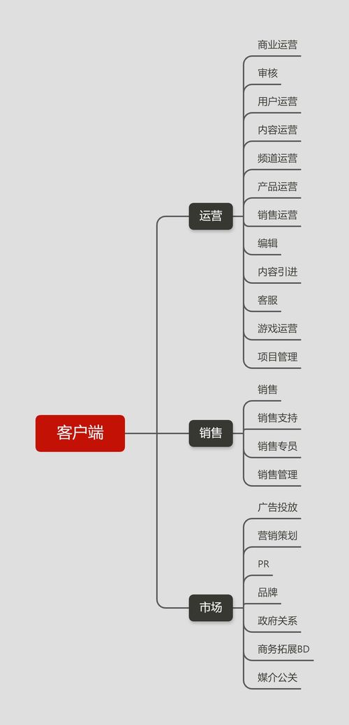 字節(jié)跳動(dòng)產(chǎn)品與崗位聯(lián)動(dòng)下的樂聯(lián)網(wǎng)創(chuàng)新路徑