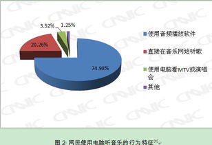 中國互聯(lián)網(wǎng)絡(luò)信息中心